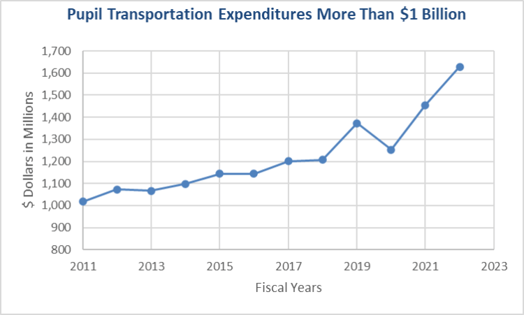 School Transportation Trouble?