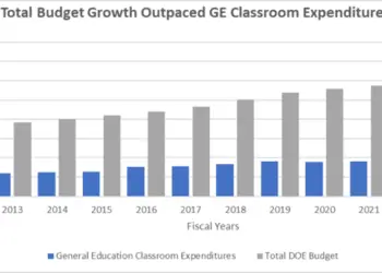 Is OT on its way O.U.T in NYC?