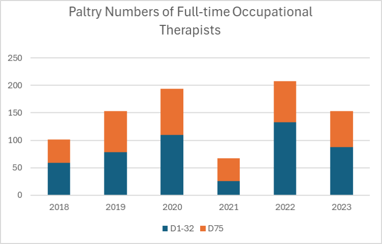 Is OT on its way O.U.T in NYC?