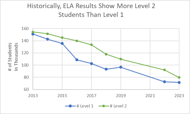 Academic Intervention Services